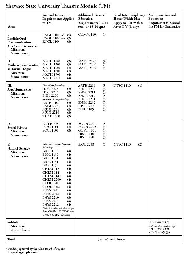 Admission Policies - Shawnee State University - Acalog ACMS™
